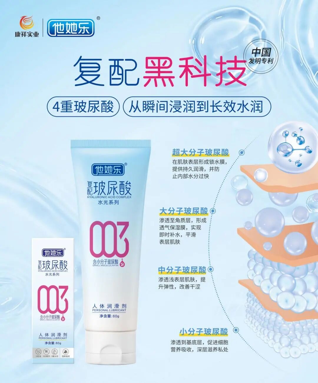 雙專(zhuān)利加持:多分子復(fù)配玻尿酸技術(shù)驅(qū)動(dòng)康祥實(shí)業(yè)戰(zhàn)略升級(jí)2.jpg