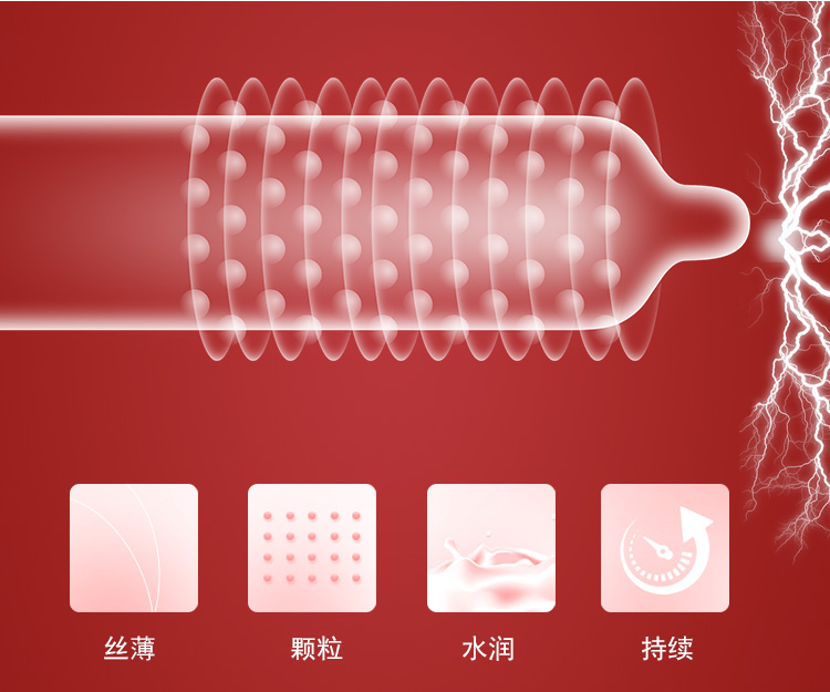 狂野避孕套魅力系列紅色裝(圖4) 狂野避孕套魅力系列紅色裝(圖4)