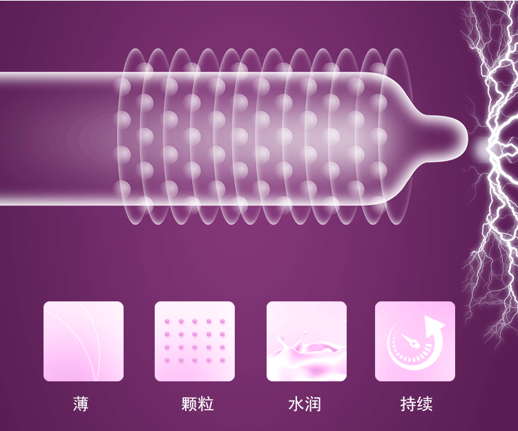 比翼鳥避孕套火辣系列紫色(圖4) 比翼鳥避孕套火辣系列紫色(圖4)